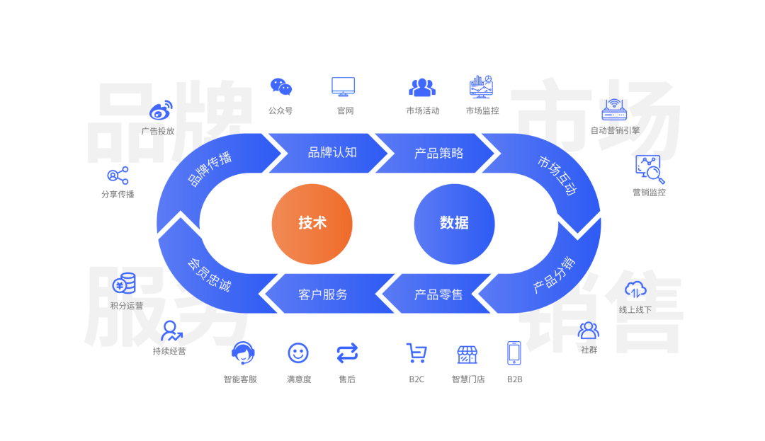 云徙科技 重新定義營銷數(shù)字化，構(gòu)建企業(yè)級增長新引擎
