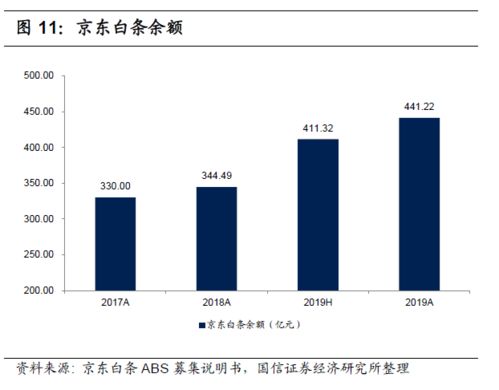 解碼京東數科 從金融服務到數字科技服務的轉型之路